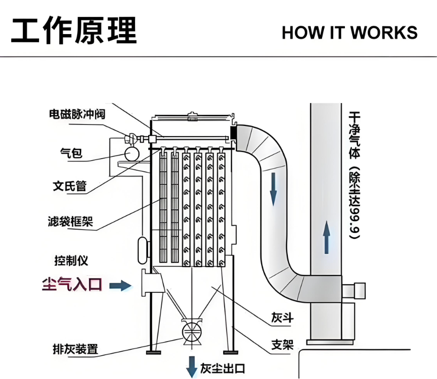 低溫工況布袋除塵器熱氣循環系統示意圖