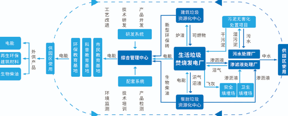 工業(yè)固廢處理成本分析圖表